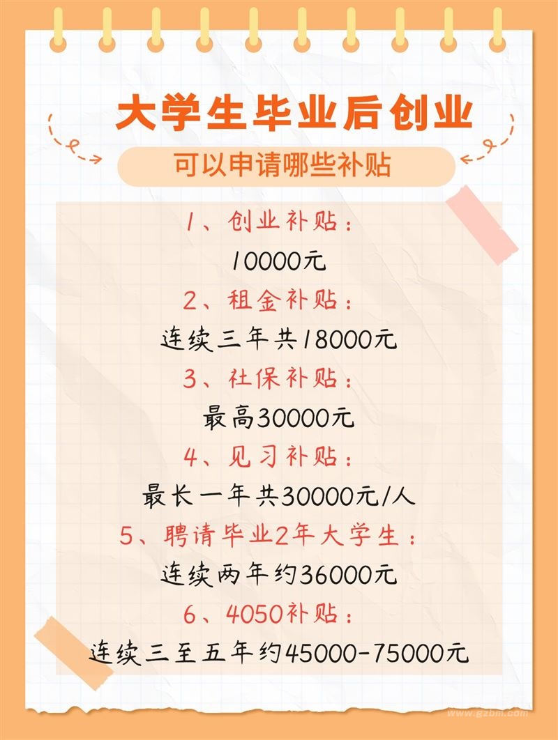 毕业后想在广州市花都区创业能申请什么补贴